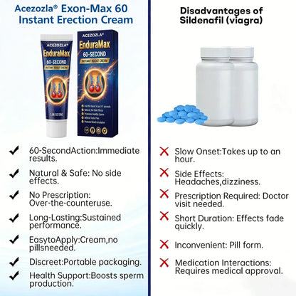Virexo™ Exon-Max 60 Instant Erection Cream