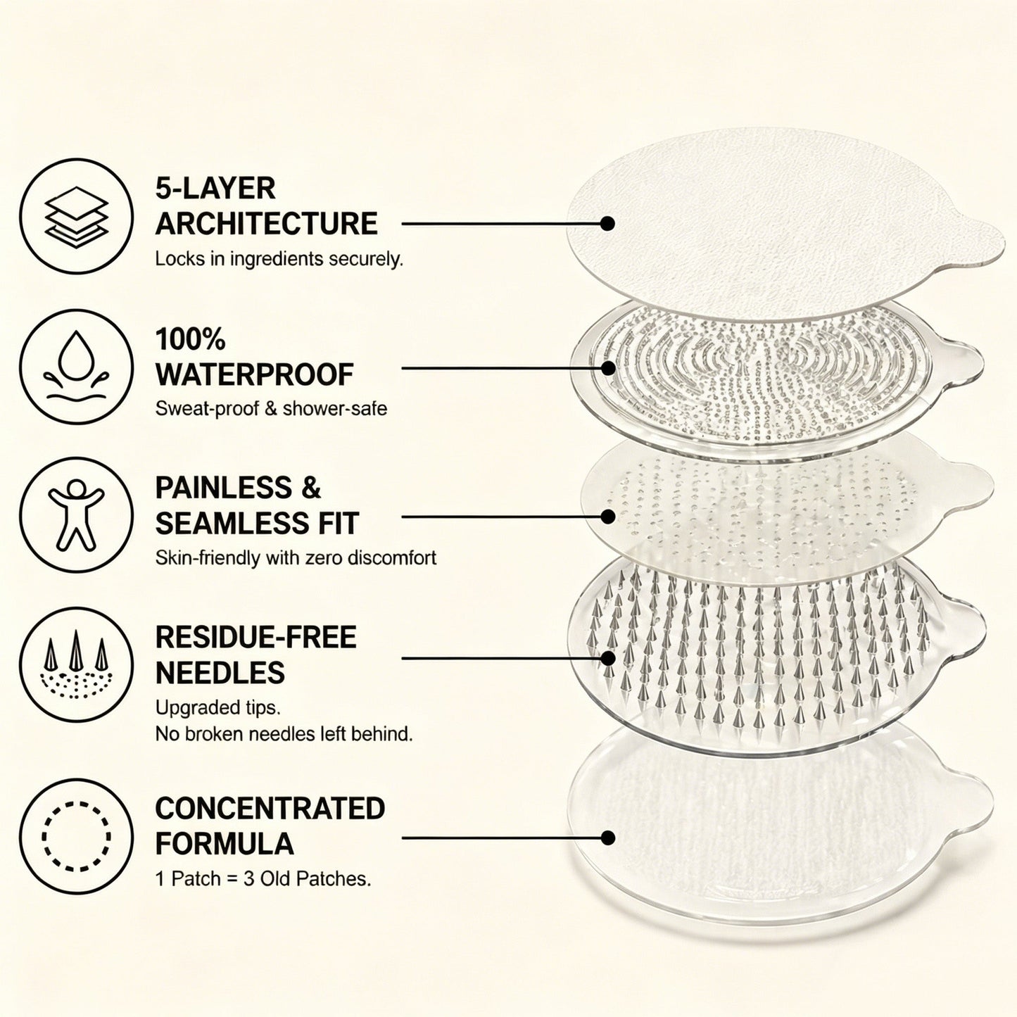 Pryxo™ Moringa · Berberine × NAD+ 10-in-1 Advanced Nano Microneedle Patch 𝑬𝒗𝒐𝒍𝒖𝒕𝒊𝒐𝒏 𝑽𝟐