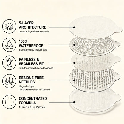 Pryxo™ Moringa · Berberine × NAD+ 10-in-1 Advanced Nano Microneedle Patch 𝑬𝒗𝒐𝒍𝒖𝒕𝒊𝒐𝒏 𝑽𝟐