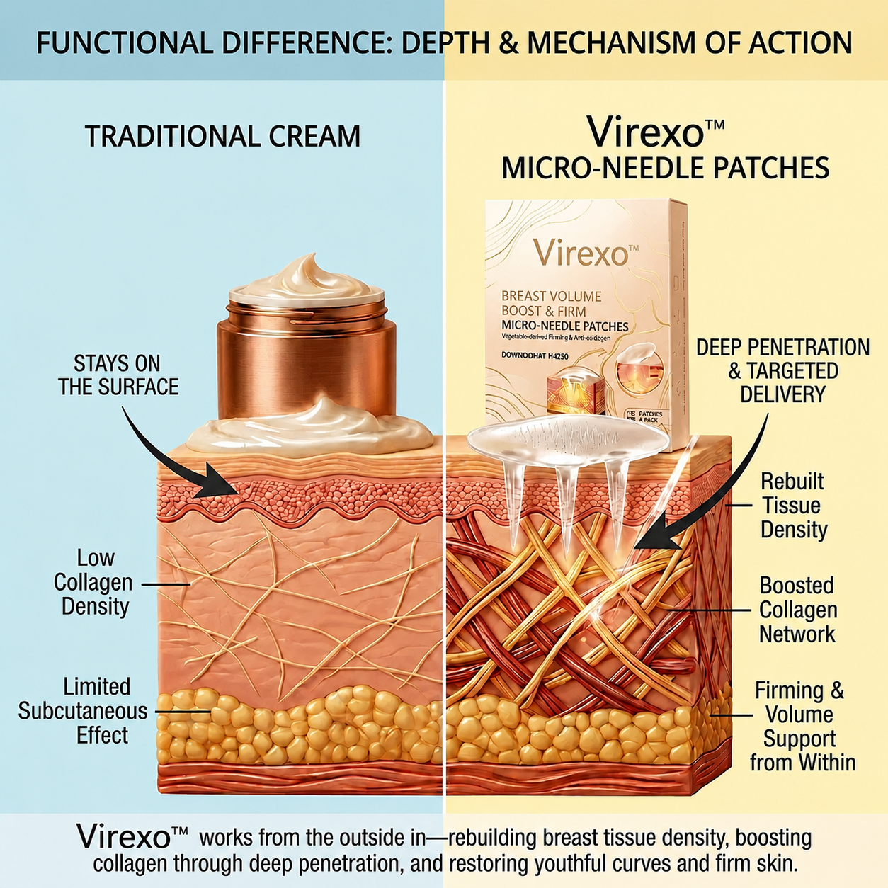 💥Virexo™ 💥Targeted Breast Enhancement Advanced Nano Microneedle Patch💥💥💥